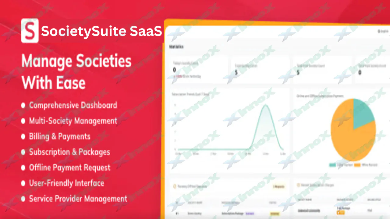 SocietySuite Saas - Billing, Maintenance & Resident Services — All-in-One